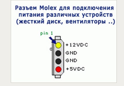 Схема питания жесткого диска