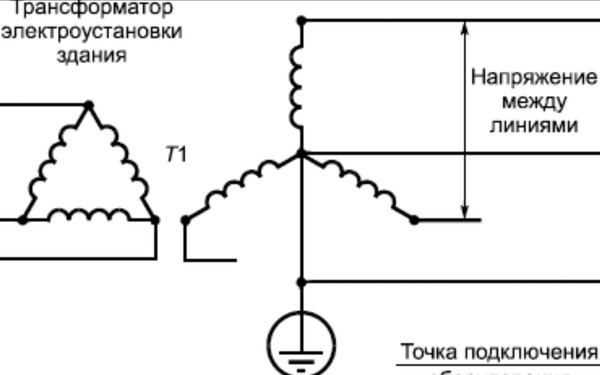 Нейтраль трансформатора