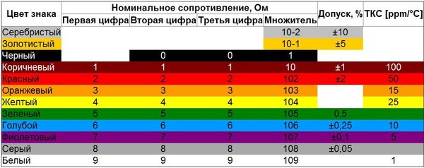 Номинальное сопротивление