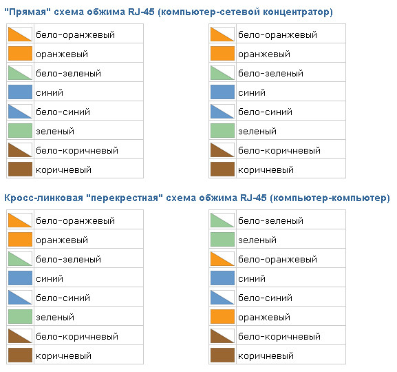 Схема обжима кабеля rj45