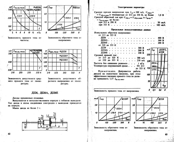 Диод 226 характеристики