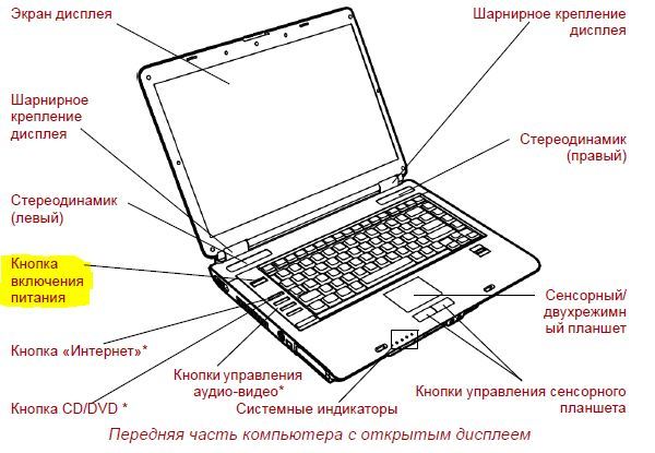 Как можно включить ноутбук. Нетбук ASUS кнопка сбоку. Строение ноутбука Acer внешнее. Ноутбук схема вид сбоку. Схема устройства ноутбука асус.