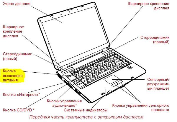 Что делать если пишет устройство. Нетбук ASUS кнопка сбоку. Строение кнопки ноутбука схема. Строение ноутбука Acer внешнее. Строение ноутбука ASUS внешнее.