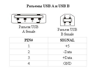 Разъем usb обозначение на схеме