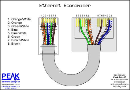 Схема подключения ethernet кабеля