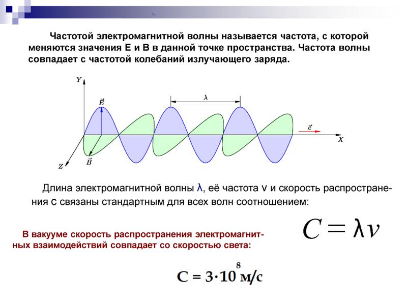 Изменение частоты электромагнитной волны. Частота электромагнитных волн. Длина электромагнитной волны. Электромагнитные волны длина волны.