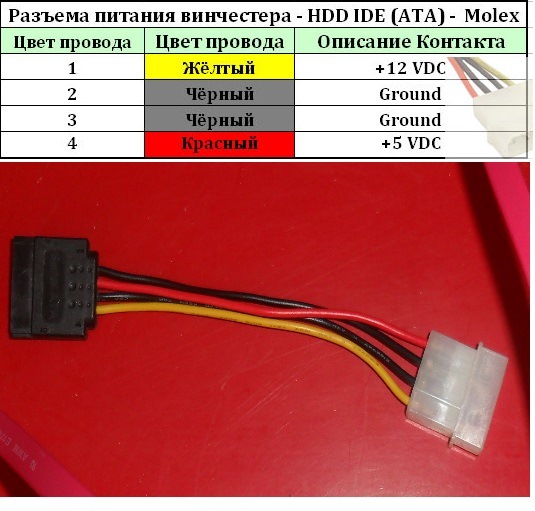 Схема сата кабеля