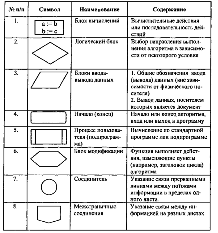 Обозначение схем тип и вид это