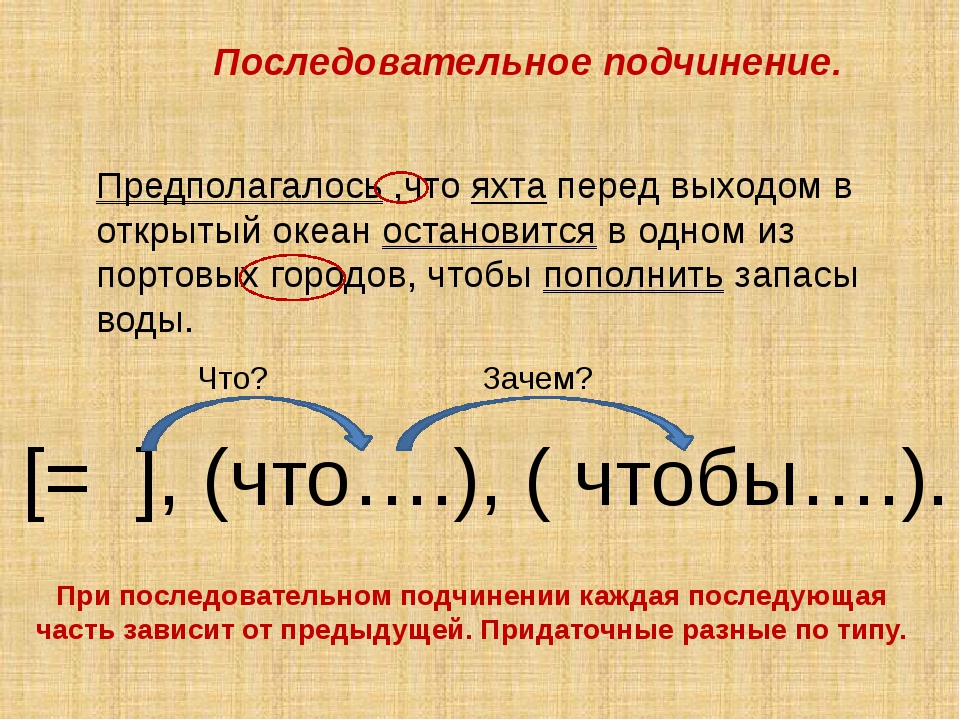 Три сложноподчиненных предложения из художественной литературы со схемами