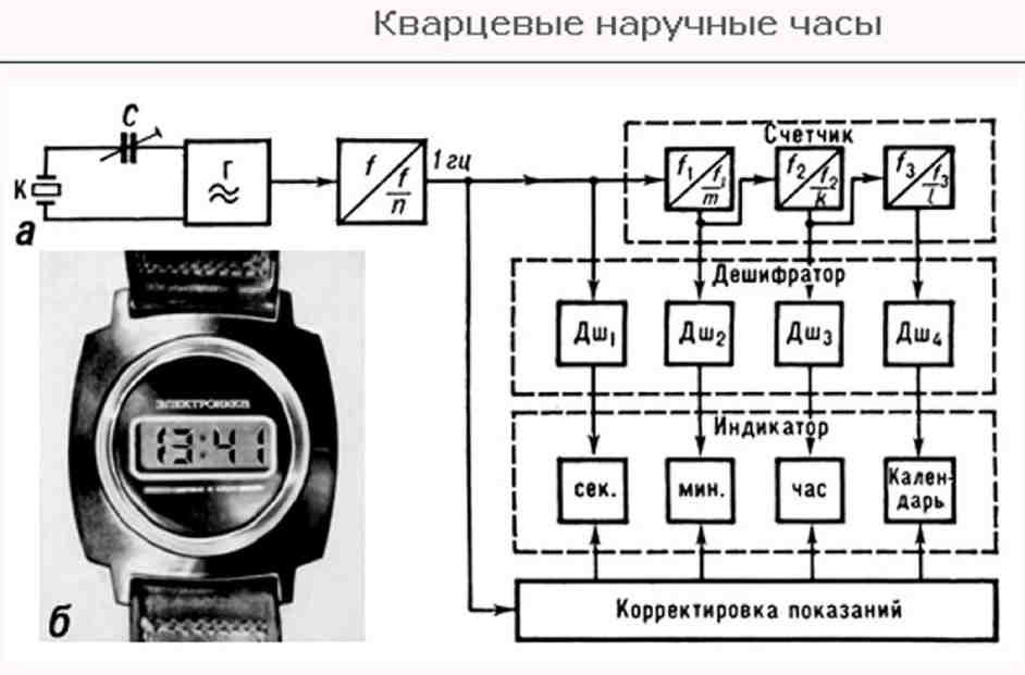 Схема наручных электронных часов