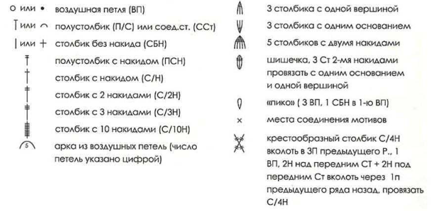 Описание обозначения. Вязание крючком обозначения в схемах расшифровка. Расшифровка схем вязания крючком. Обозначение петель при вязании крючком для начинающих. Обозначение петель при вязании крючком на схемах.