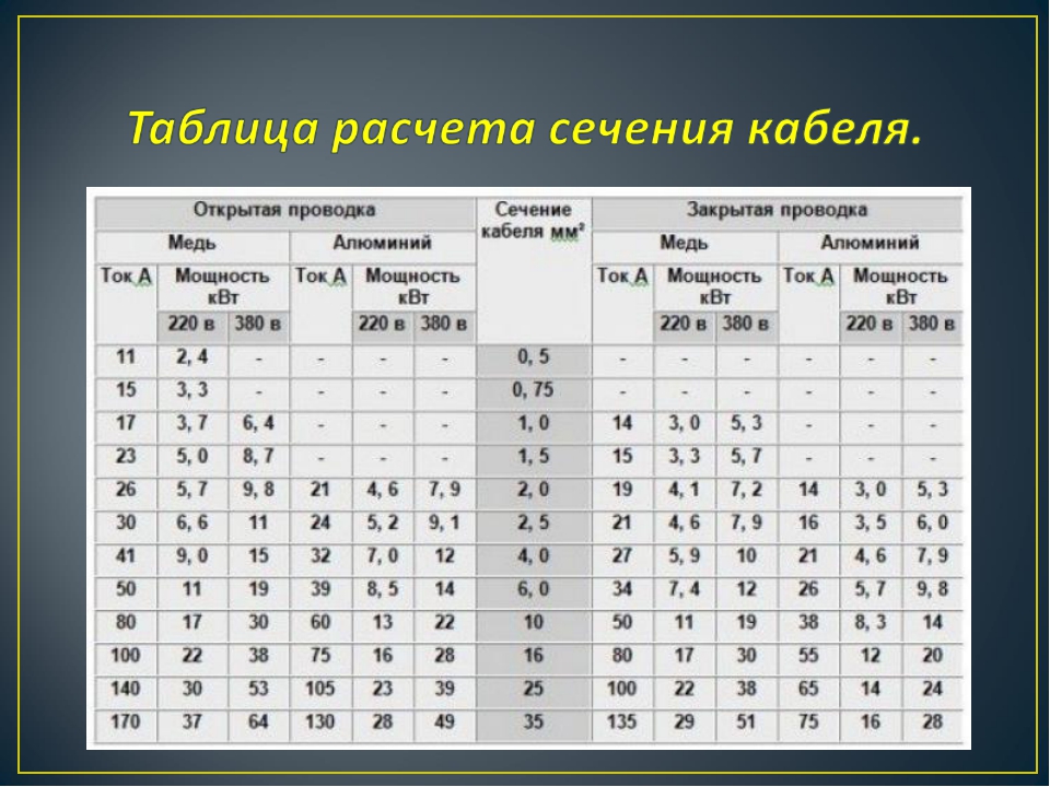 Схема нагрузки проводов по сечению таблица