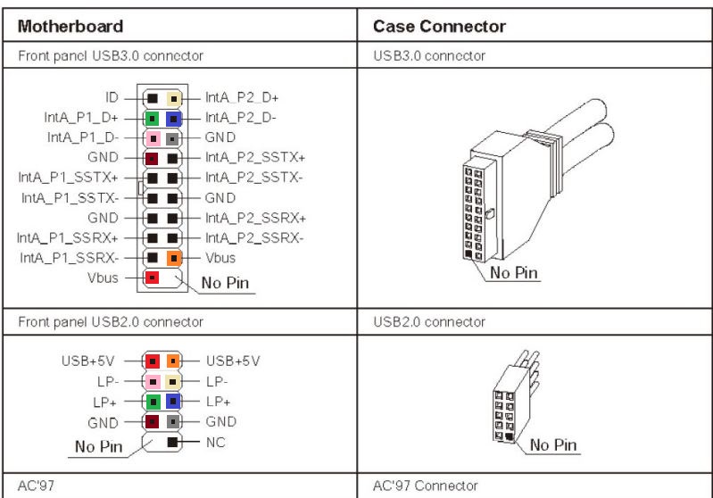 Распиновка usb на материнской плате. Распиновка USB 3.0 разъема на материнской плате. USB 2 распиновка на материнской плате. Разъем usb3 на материнской плате распиновка. Распиновка USB 3.0 разъема на материнской.