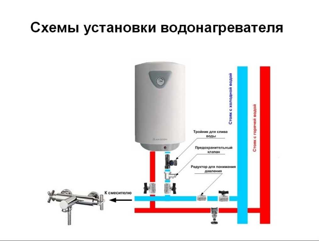 Схема подключения электрического водонагревателя накопительного типа