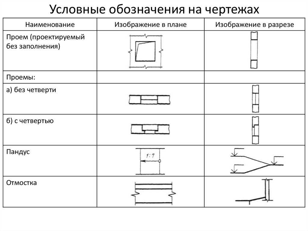 Условные графические обозначения в проектах вентиляции