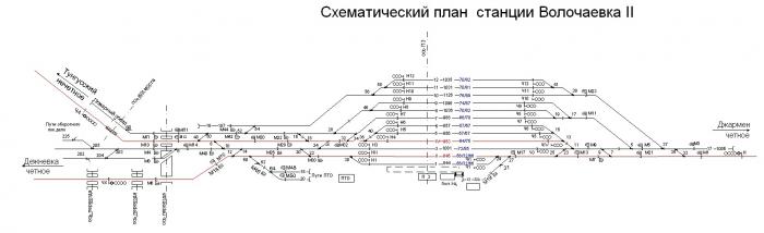 Схема станции хабаровск 1