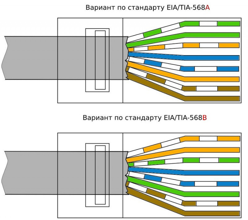 Схема опрессовки витой пары 8 жил