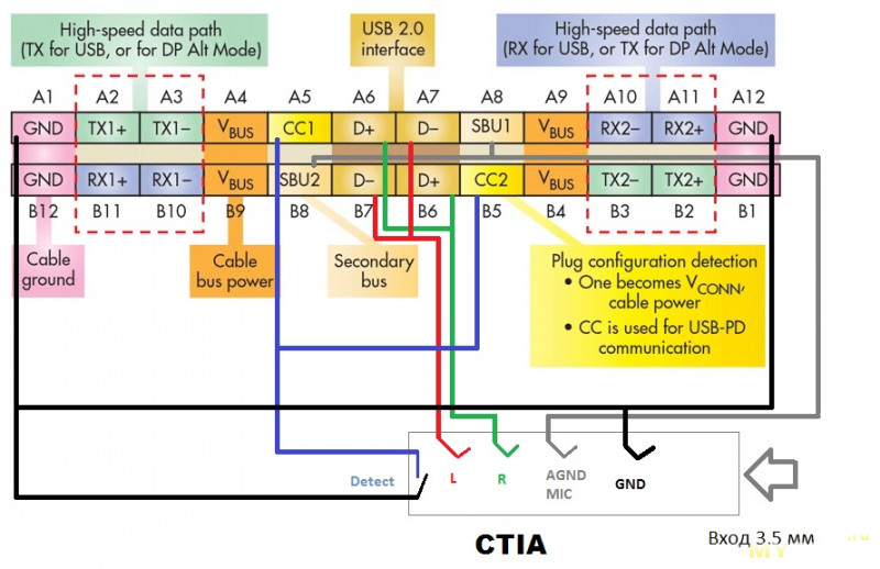 Схема usb кабеля type c