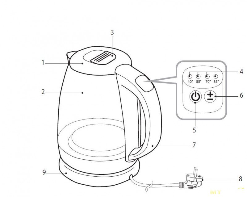 Принципиальная схема чайника