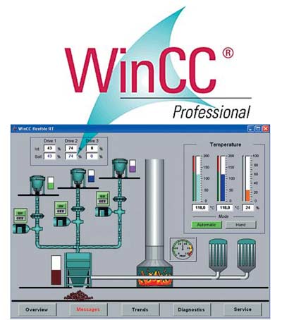 Wincc 7.4. SCADA-система SIMATIC WINCC ("Siemens", Германия). SIMATIC HMI SCADA WINCC V7.4. WINCC V7.5. SCADA система WINCC OA.
