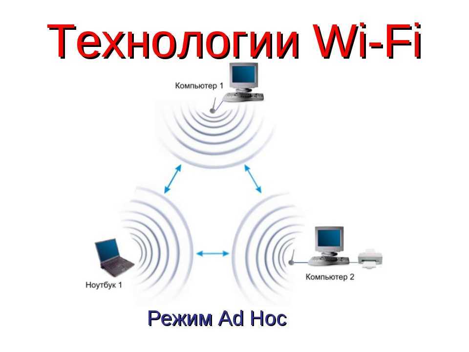 Беспроводная связь интернет. Беспроводной интернет. Беспроводные технологии Wi-Fi. Wi-Fi сеть. Технология WIFI.