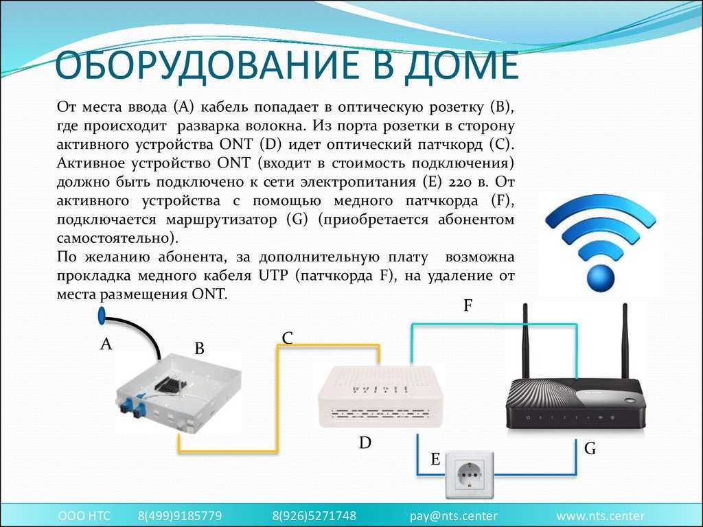 Схема подключения оптоволокна