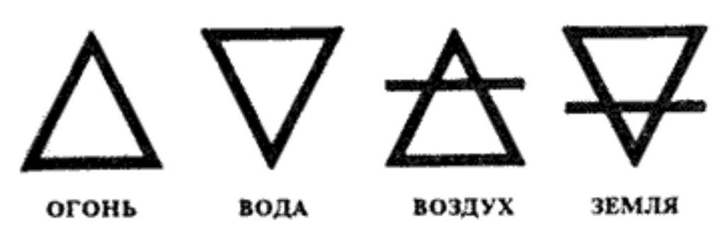 Символы стихий треугольники. Руны славянские земля огонь вода воздух. Как обозначаются стихии.