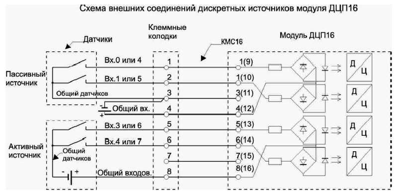 Внешнее соединение. Схема подключения модуля 4 полосного. Модуль входов схема. Блок коммутации и контроля Vellez схема принципиальная. Чертёж дискретного входа.