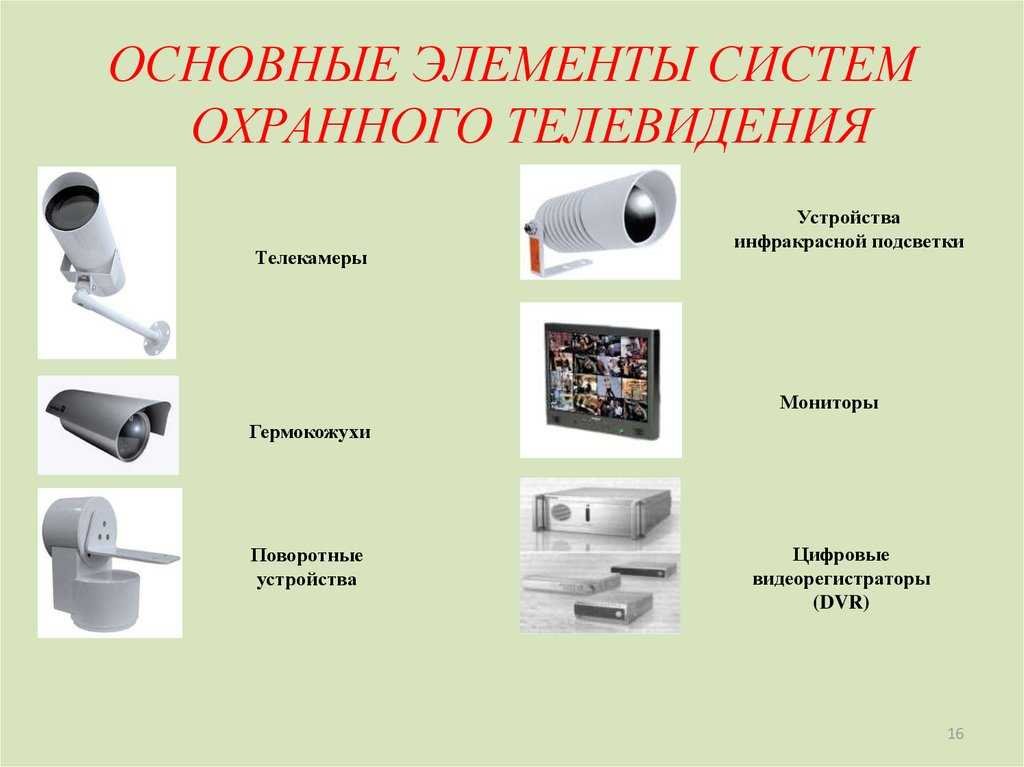 Системы видеонаблюдения презентация