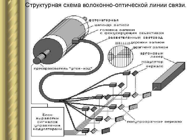 Схема подключения оптического кабеля