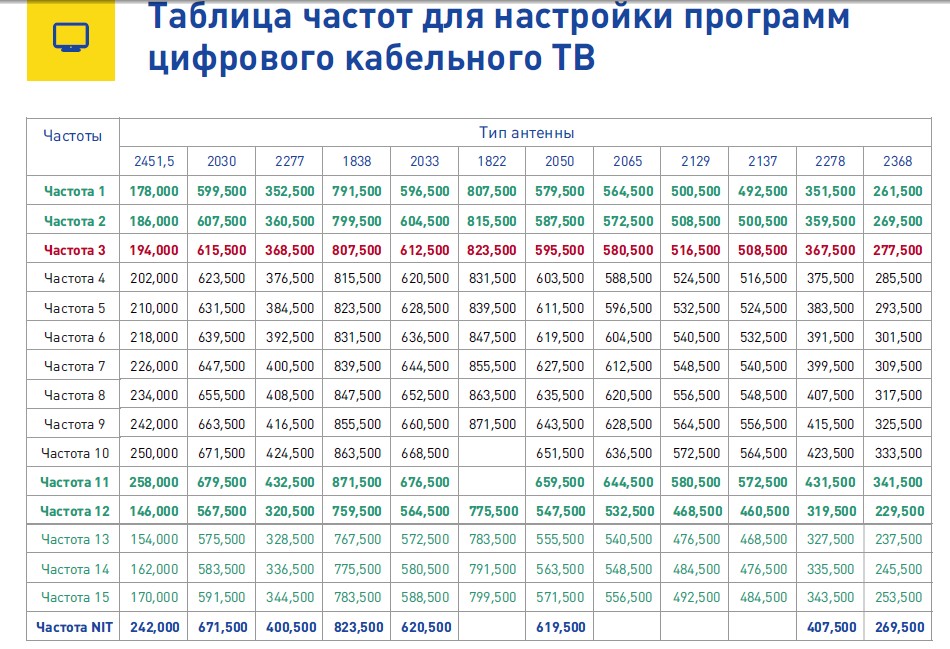 Частотный план тв каналов