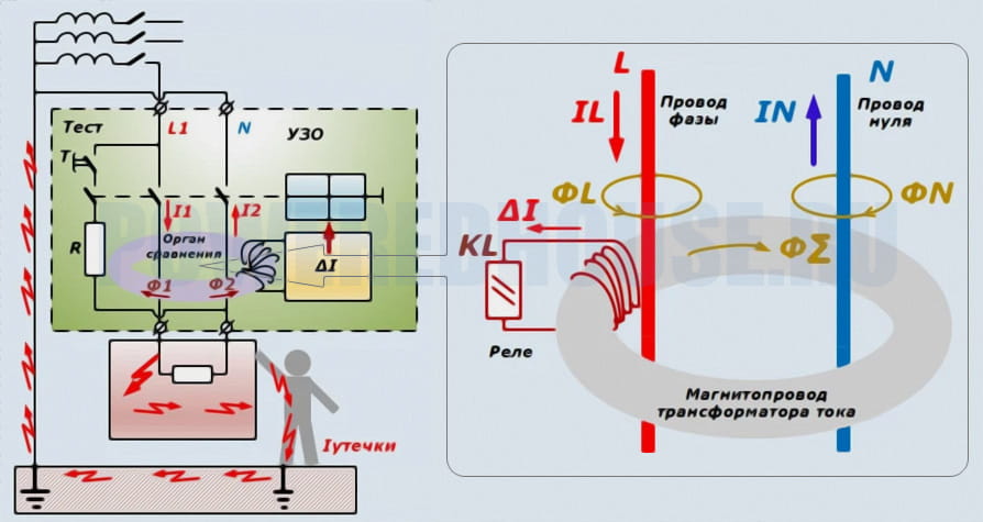 Узо устройство защитного отключения принцип работы: Принцип действия .