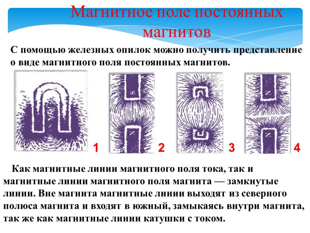 Магнитное поле 9. Взаимодействие магнитных полей постоянных магнитов. Форма магнитного поля постоянного магнита. Магнитное поле постоянного магнита. Линии магнитного поля постоянных магнитов.