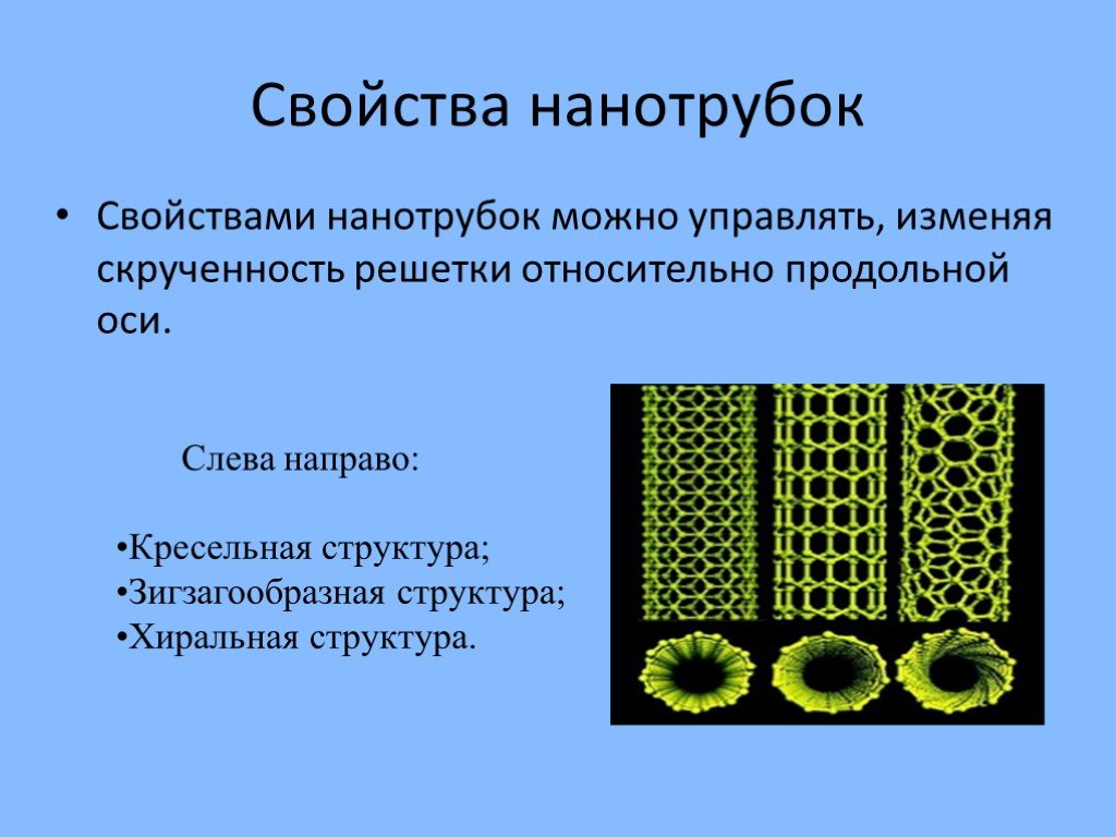 Углеродные нанотрубки презентация