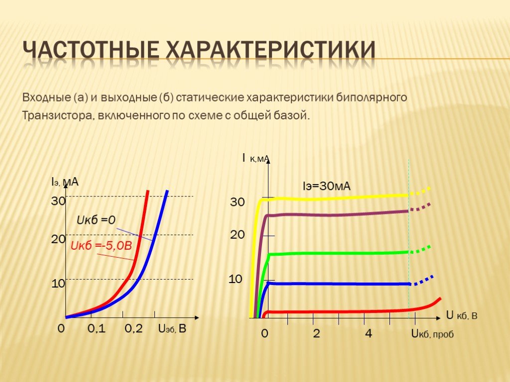 Как выглядят выходные и входные статические характеристики в схеме с общим эмиттером оэ