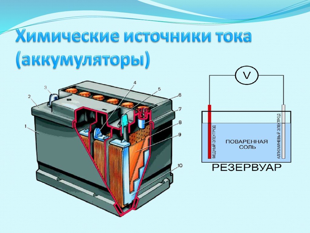 Источники тока автомобиля. Аккумуляторы вторичные химические источники тока. Аккумуляторы вторичные химические источники тока устройство. Тепловые химические источники тока. Аккумулятор источник тока.