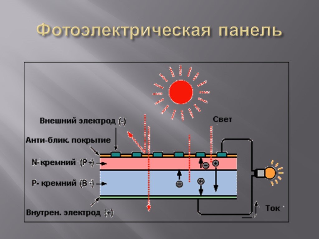 Фотоэлемент принцип