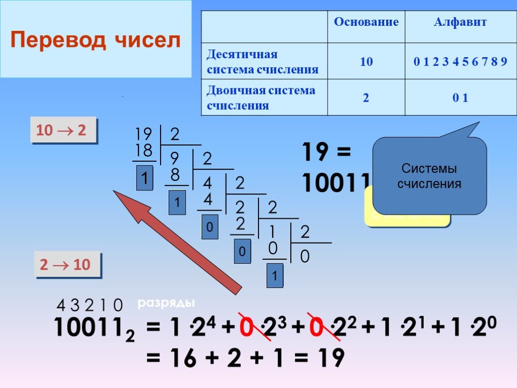 1024 в двоичной. Системы счисления Информатика примеры. 2 Система счисления. Информатика 10-ичная система счисления. Двоичная система счисления как решать.