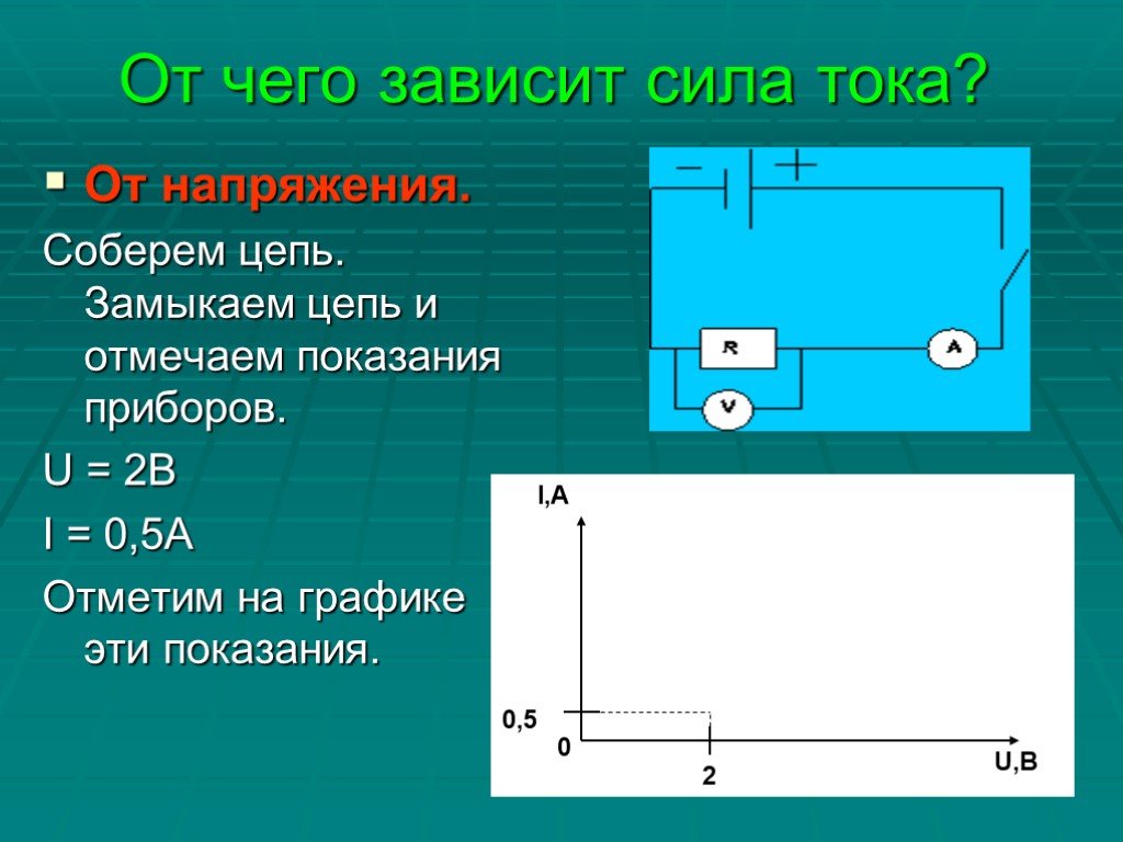 От каких факторов зависит сила тока