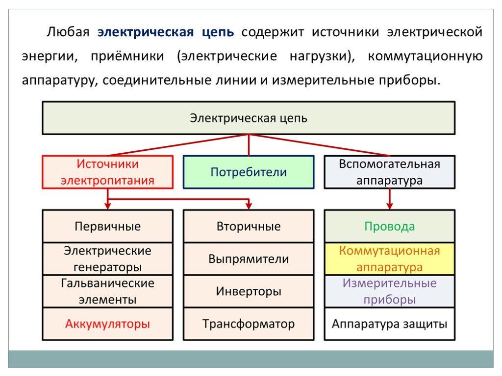 Потребители и источники электроэнергии презентация