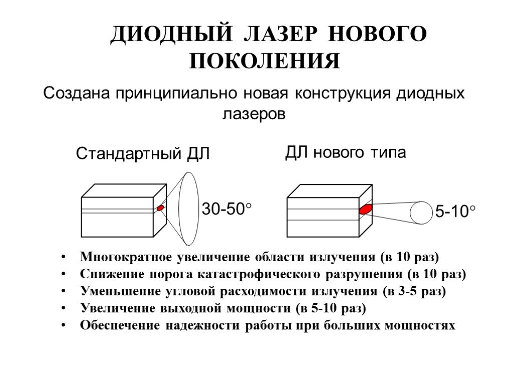 Схема диодного лазера