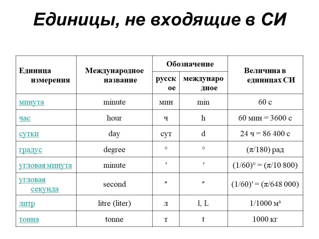 Единицы измерения в чертежах