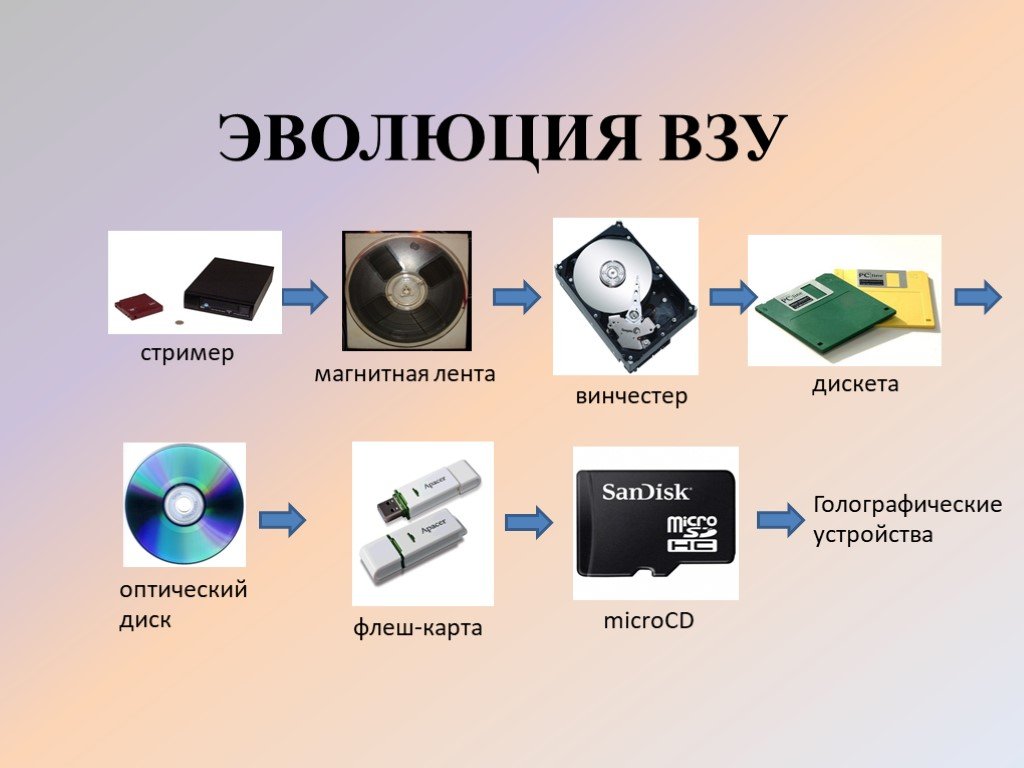 Носитель диск карта памяти флэш накопитель какого объема позволяет записать на себя файл данного