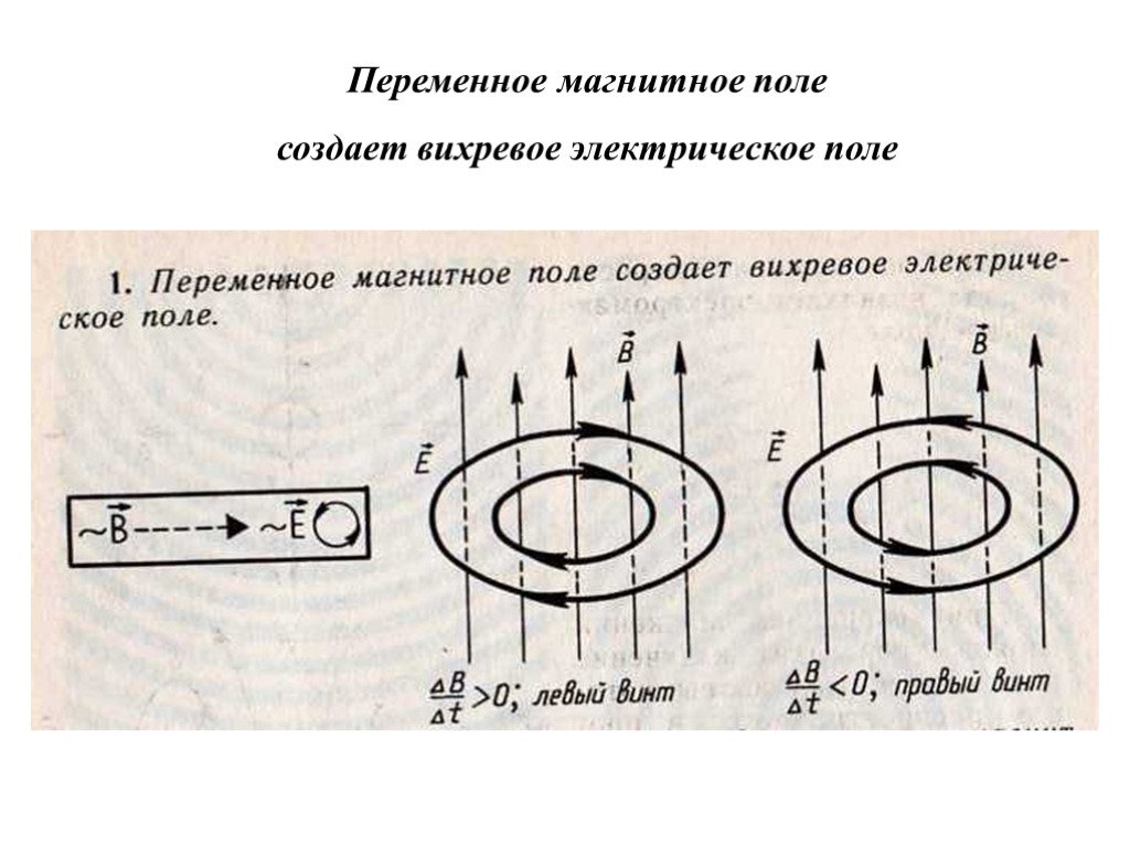 Переменное магнитное поле. Переменное магнитное поле порождает вихревое электрическое. Переменное магнитное поле порождает вихревое электрическое поле. Переменное электрическое поле порождает переменное магнитное поле. Переменное магнитное поле создает вихревое электрическое поле.