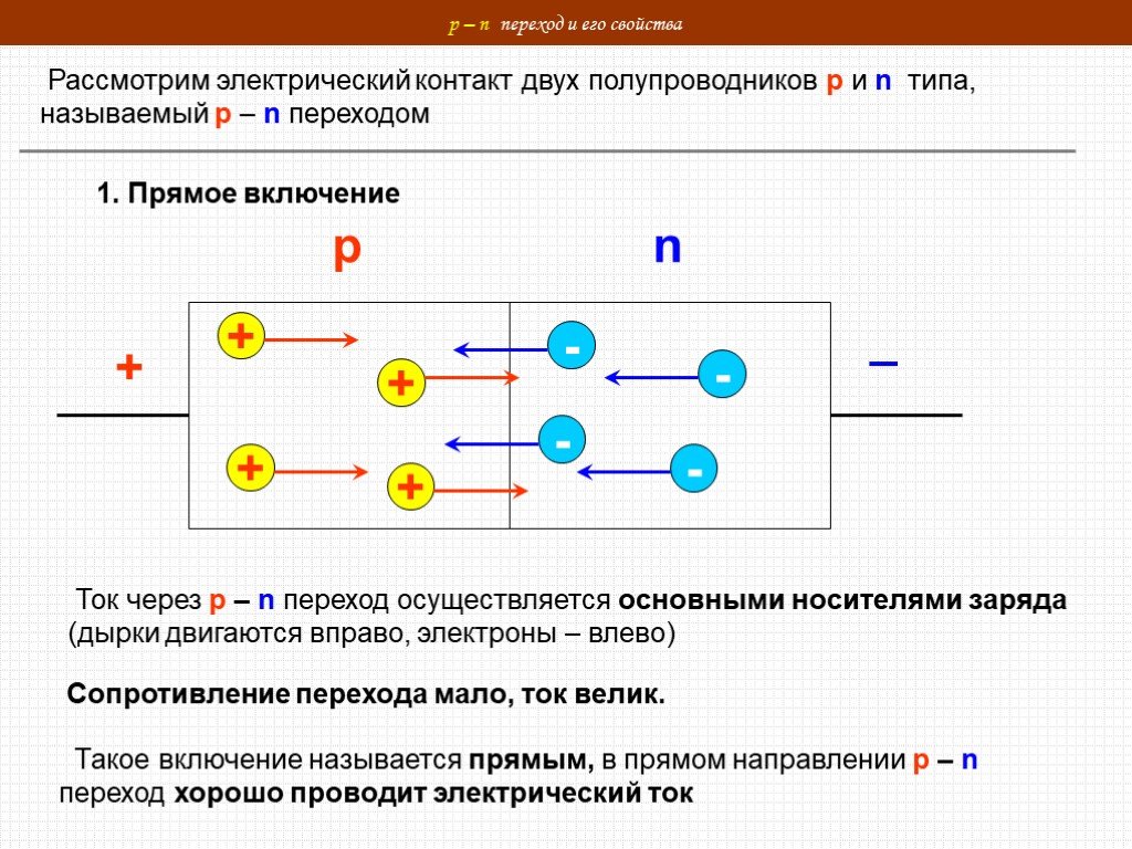 Электрический ток в полупроводниках рисунок