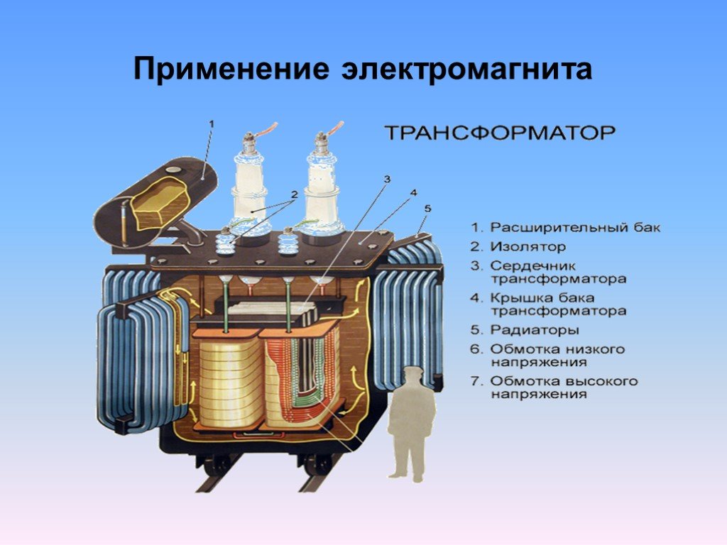 Применение электромагнитов 8. Силовой трансформатор в разрезе. Бак трансформатора. Сердечник трансформатора. Силовой масляный трансформатор магнитопровод.