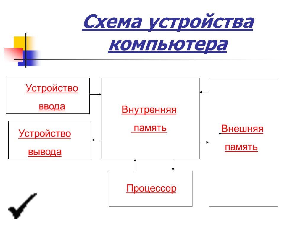 Устройство персонального компьютера схема