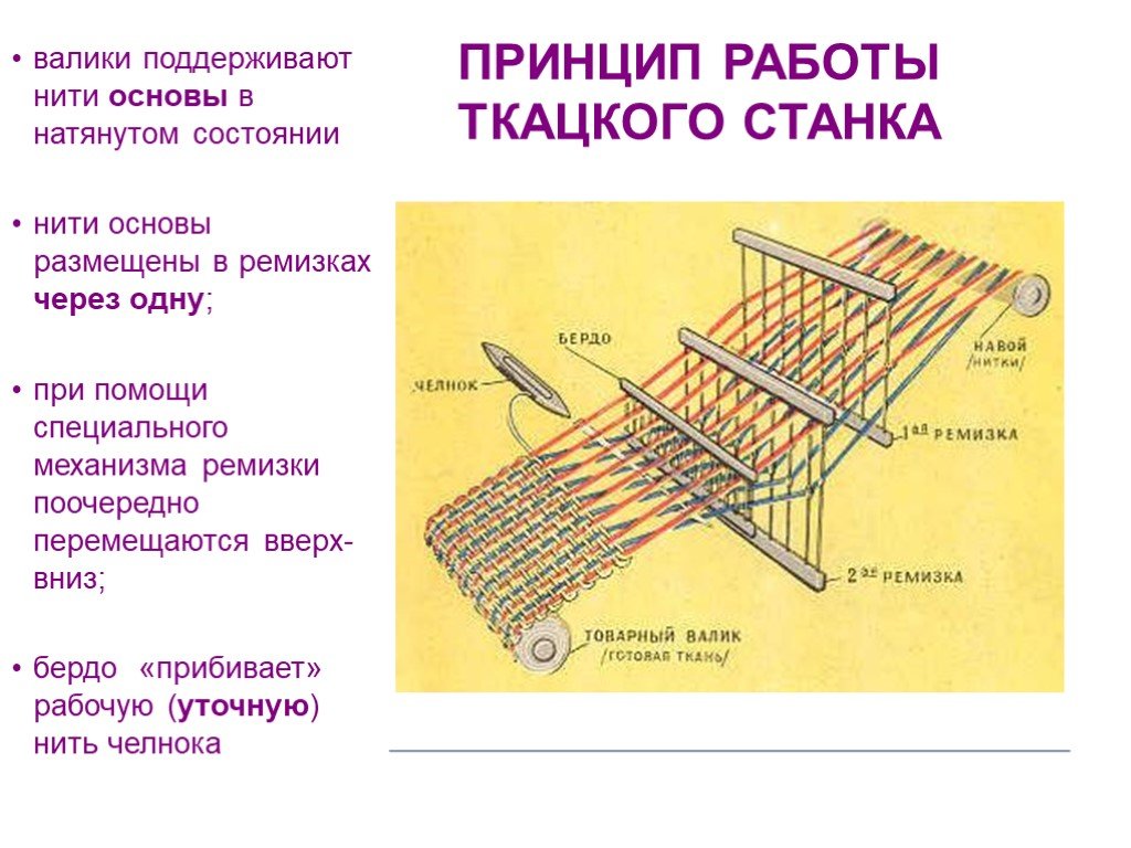 Чертеж лентоткацкий станок