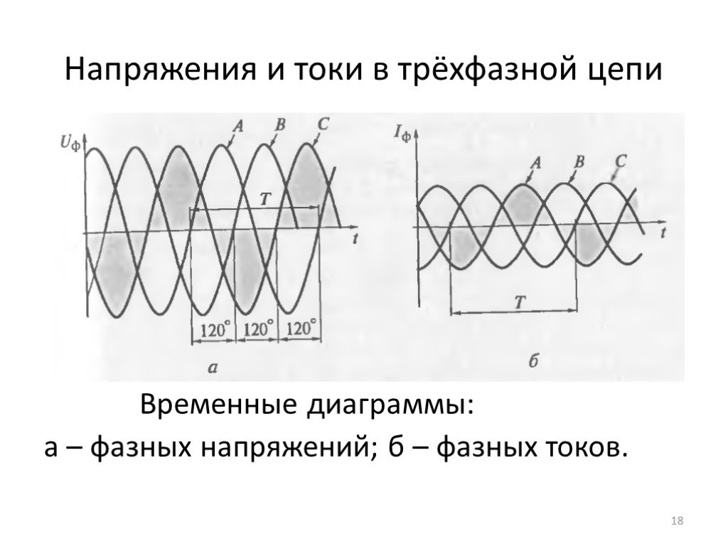 Временная диаграмма тока. Трехфазная цепь график токов. Временная диаграмма трехфазного напряжения. График трехфазного напряжения. Трехфазные электрические цепи график.