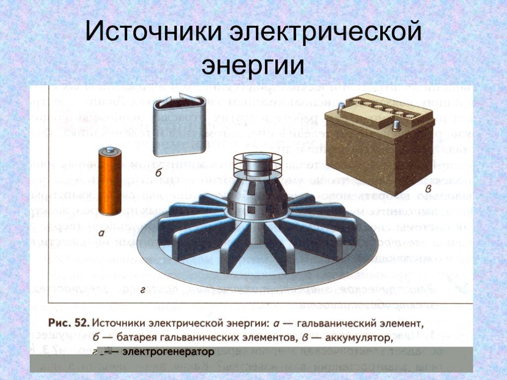 Рассмотри картинки и определи источники электроэнергии